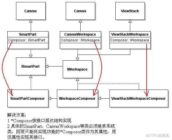 圖片描述