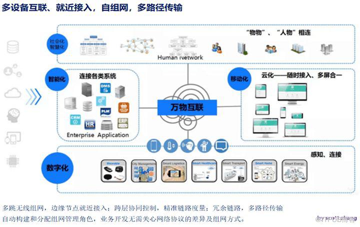 深度解讀裝置的“萬能語言”鴻蒙系統的分散式軟匯流排能力