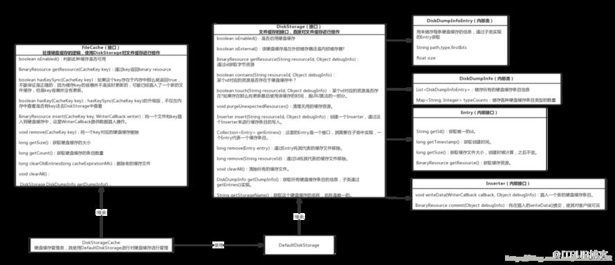 图片描述
