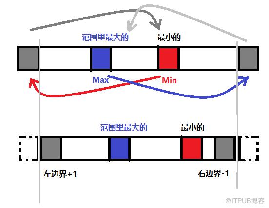 圖片描述