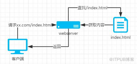 图片描述