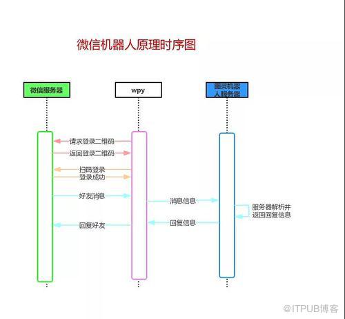 图片描述