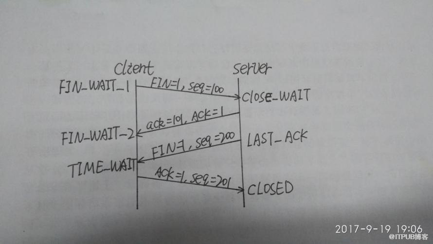 图片描述
