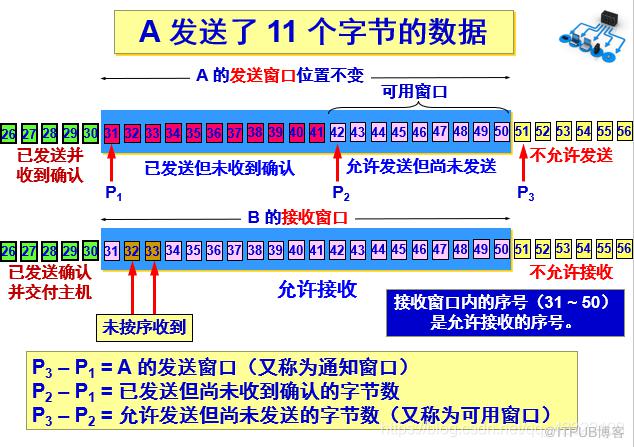 图片描述
