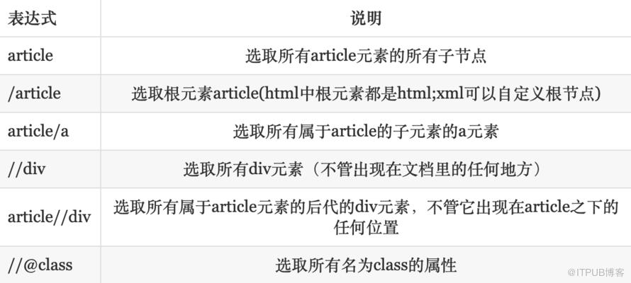 图片描述