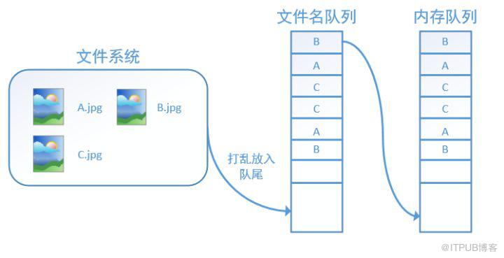 图片描述