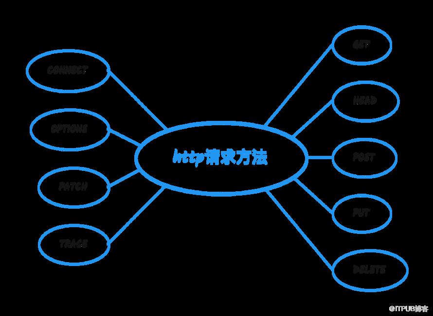图片描述