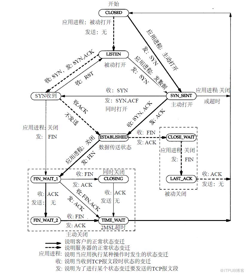 圖片描述