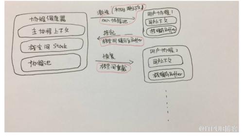 图片描述