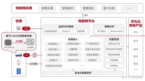 https://bbs-img.huaweicloud.com/blogs/img/1622520392533074196.png
