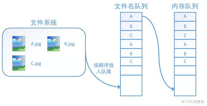 图片描述
