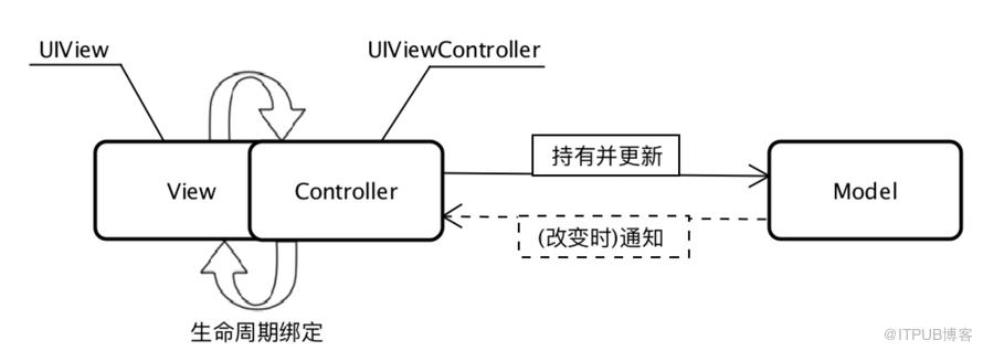 圖片描述