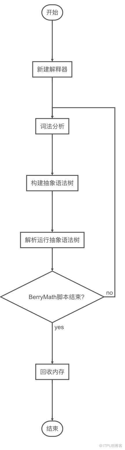 圖片描述