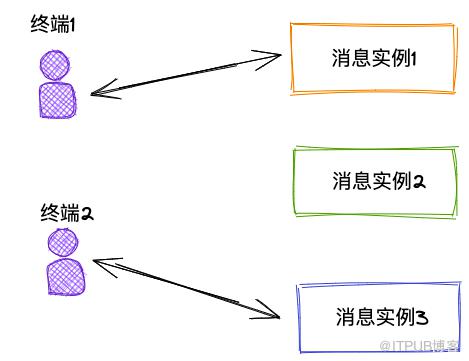 图片描述