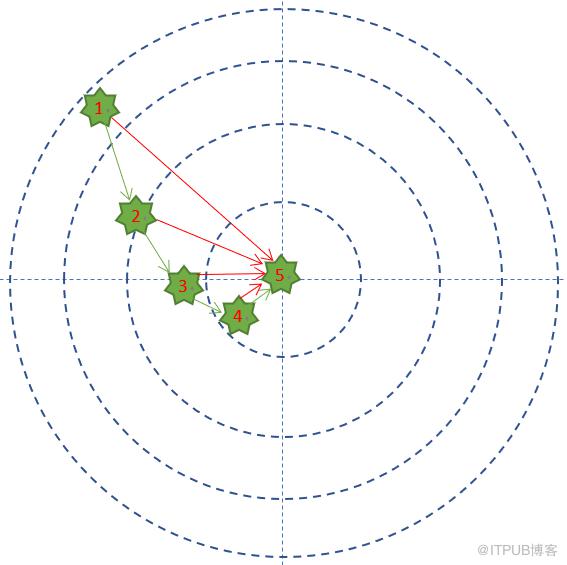 图片描述