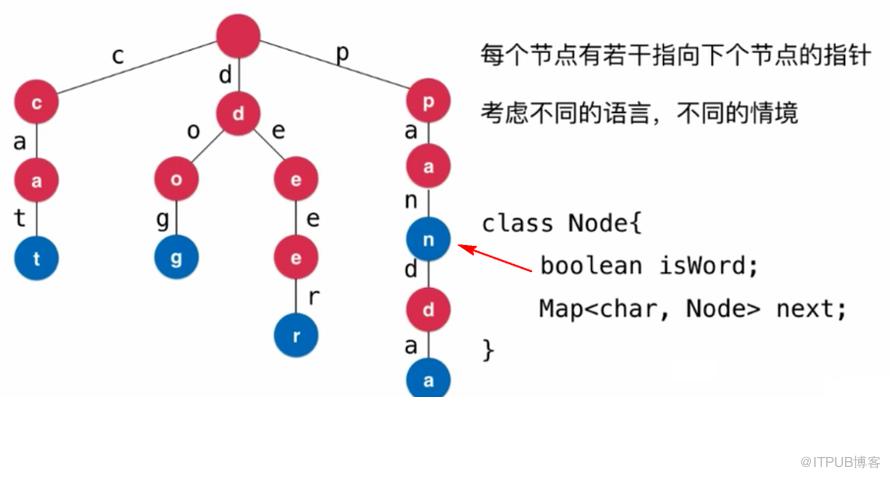 图片描述