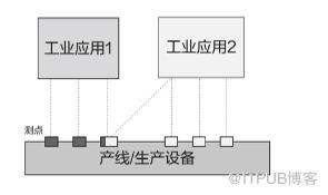 https://bbs-img.huaweicloud.com/blogs/img/1622519539215076980.png