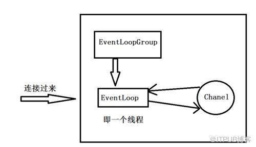 图片描述