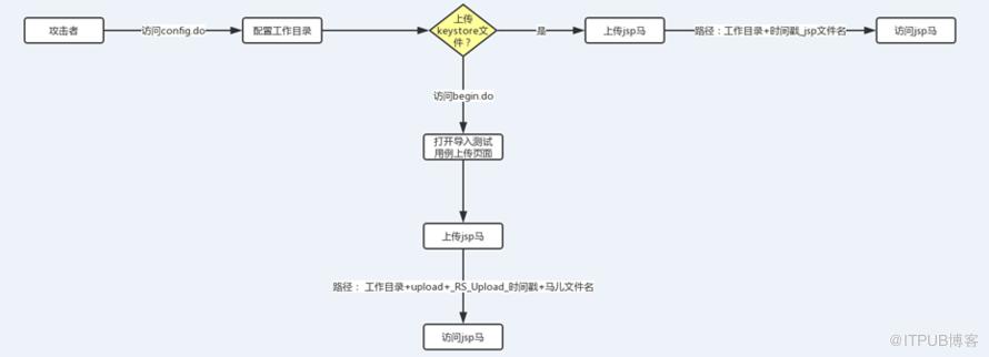 图片描述
