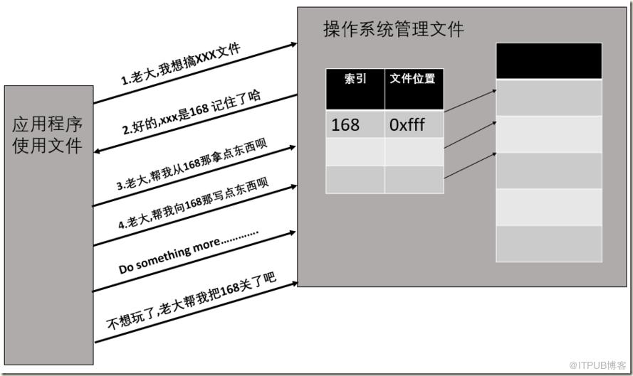 图片描述