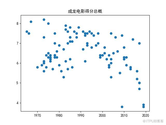 图片描述