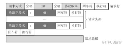 图片描述
