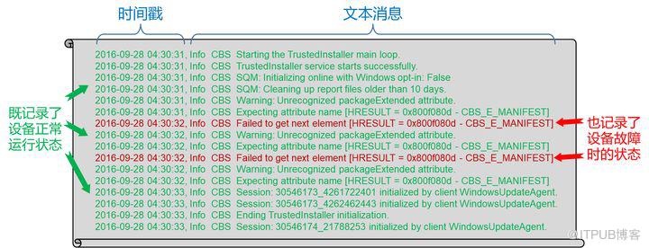 深度模型的日誌異常檢測，還有誰不會？