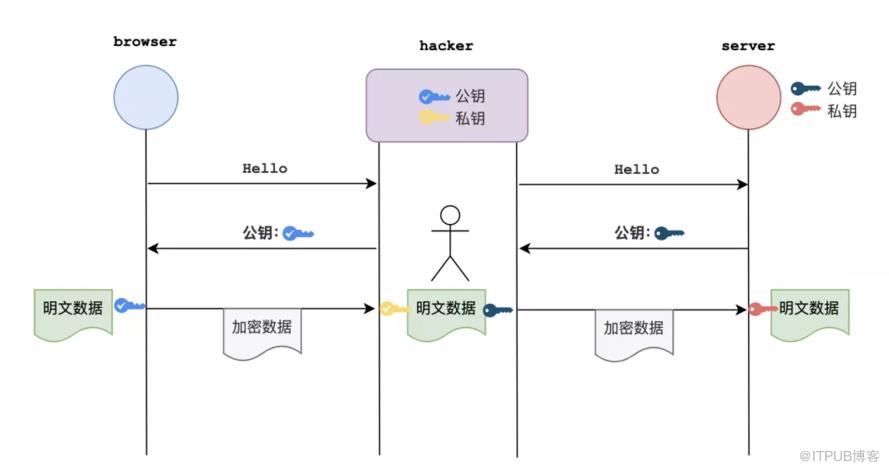 图片描述