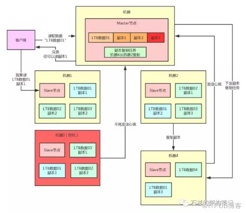 图片描述
