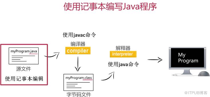 图片描述