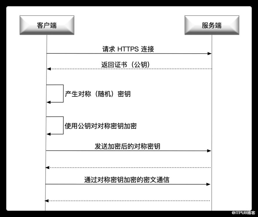 图片描述