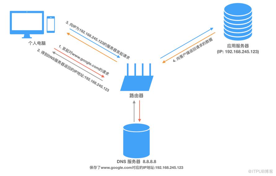 图片描述