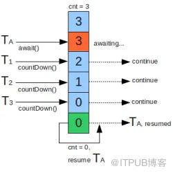 图片描述