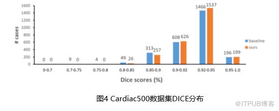 華為雲的研究成果又雙叒叕被MICCAI收錄了！