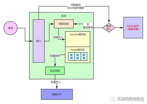 图片描述