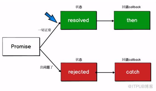 图片描述