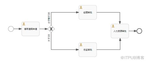 图片描述