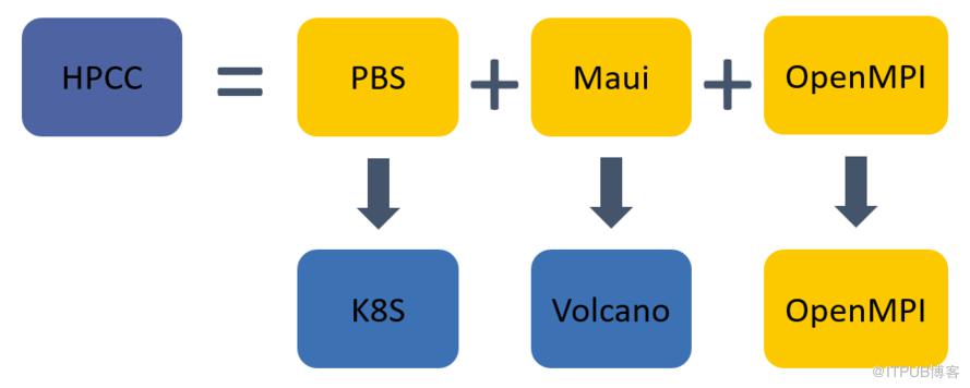 轉角遇上Volcano，看HPC如何應用在氣象行業