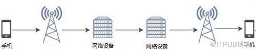 图片描述