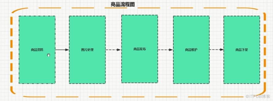 图片描述