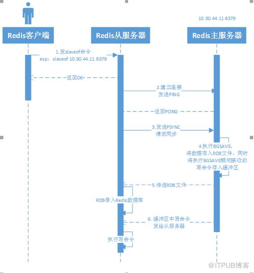 图片描述