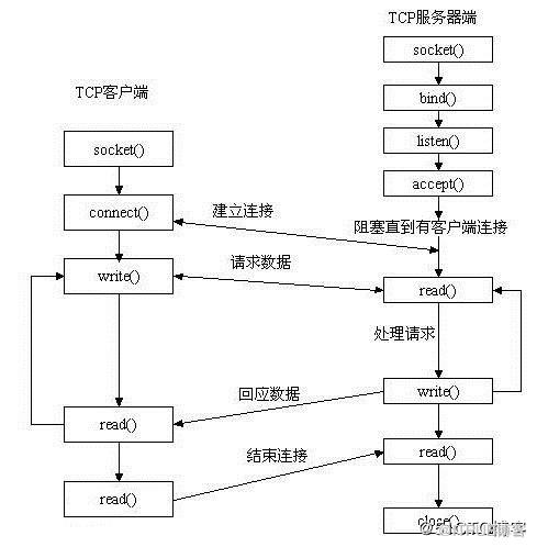 图片描述