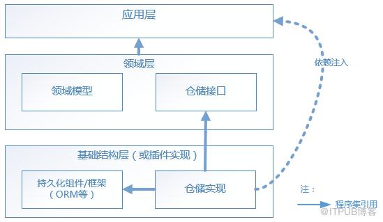 圖片描述