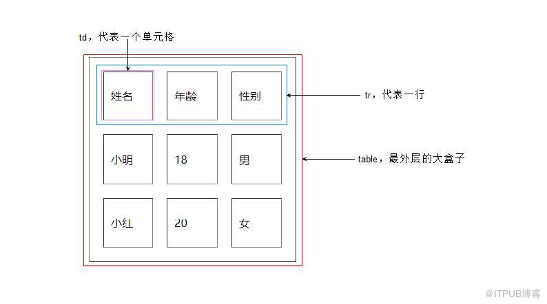 图片描述