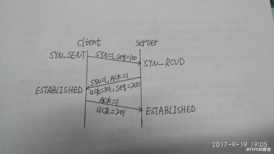 图片描述