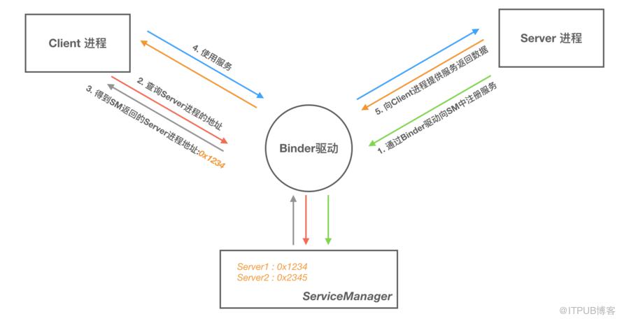 图片描述