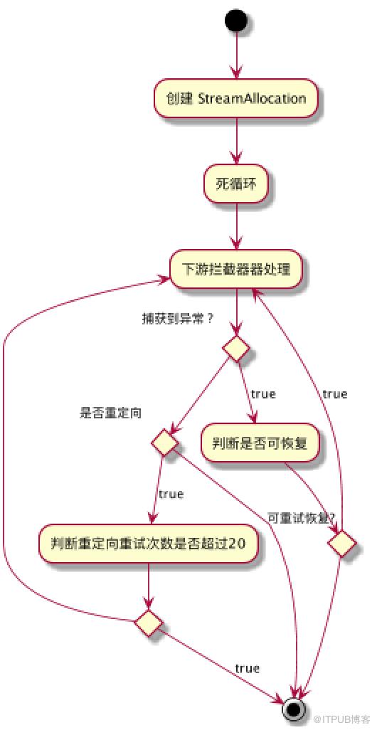图片描述