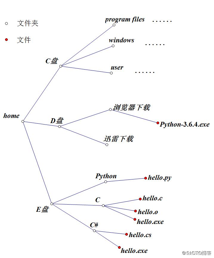 图片描述