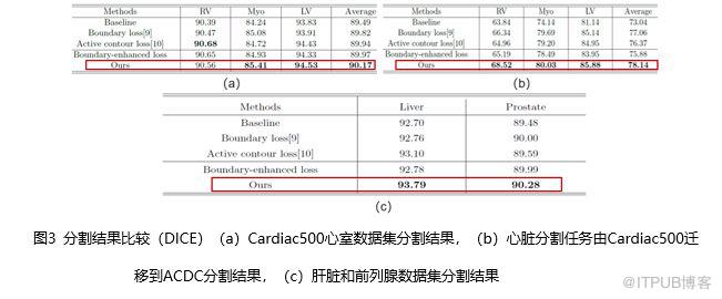 華為雲的研究成果又雙叒叕被MICCAI收錄了！