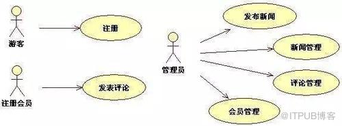 图片描述